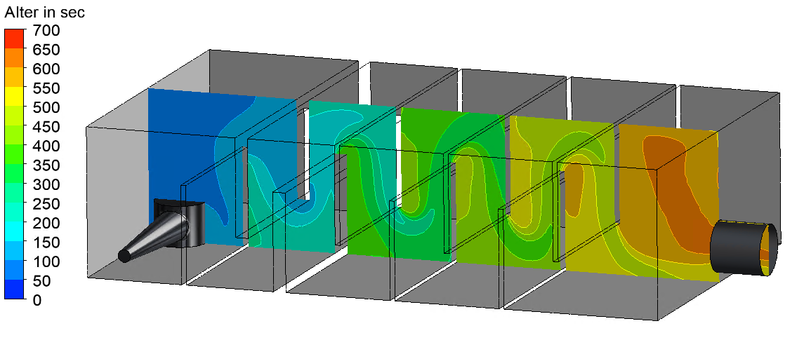 Ozonreaktor – Geschwindigkeitsverteilungen und Aufenthaltszeiten Ozonreaktor – Geschwindigkeitsverteilungen und Aufenthaltszeiten